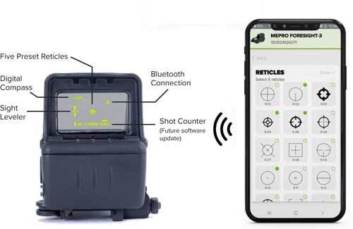 MEPROLIGHT FORESIGHT AUGMENTED